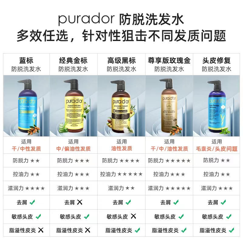 美国purador防脱育发洗发水控油植萃精油增固发密发去屑蓬松洗头