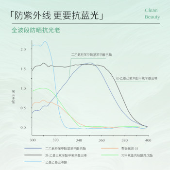 CODE MINT Wan Su Skin Zhou Yangqing's the same liquid foundation sunscreen ຜະສົມຜະສານການແຕ່ງຫນ້າ