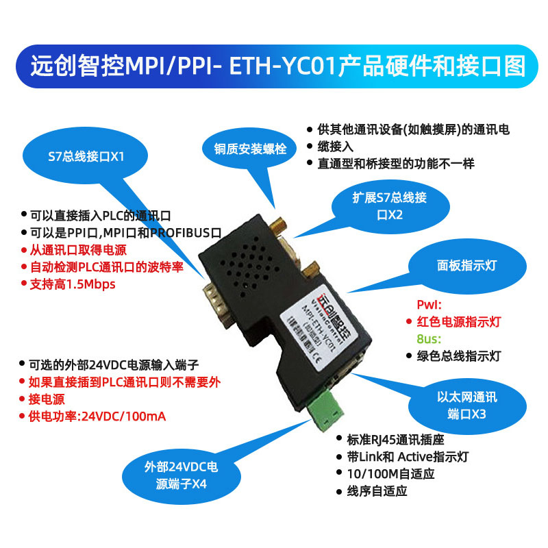 西门子MPI转以太网模块S7200PLC网口PPI转以太网DP转modbustcp-图2