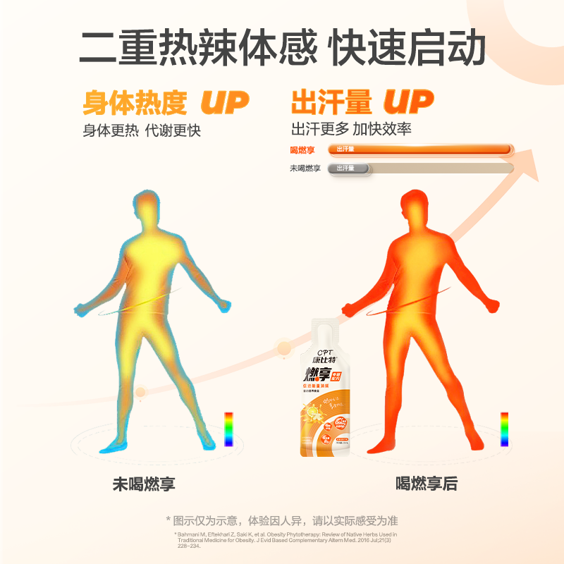 【顺丰包邮】康比特 CPT 燃享左旋肉碱 运动爆汗促进能量消耗10袋 - 图2