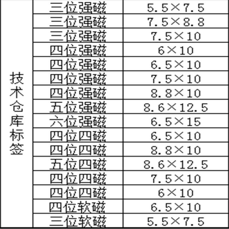 计数磁性标签牌货架强磁标识牌超市价格标签套轮盘材料卡物料仓库 - 图3