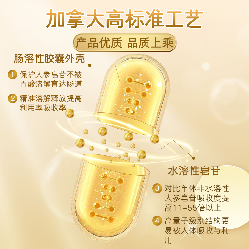 加拿大进口德睿生人参皂苷胶囊60粒/瓶rg3rh2精华术后放化西洋参 - 图1