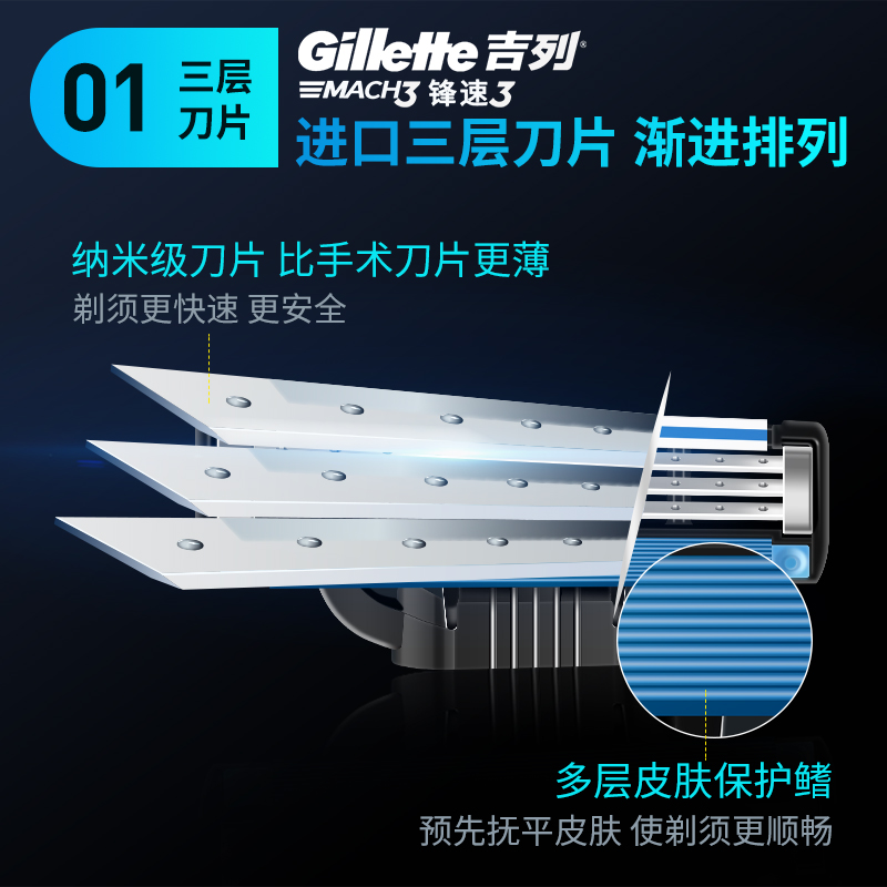 吉列锋速3刀片剃须刀Gillette手动刮胡刀男三层替换刀头剃胡须刀 - 图0