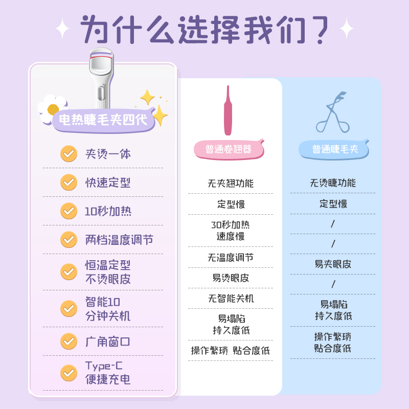 cenci睫毛烫卷器烫睫毛神器电动电热睫毛夹加热充电式睫毛卷翘器-图1