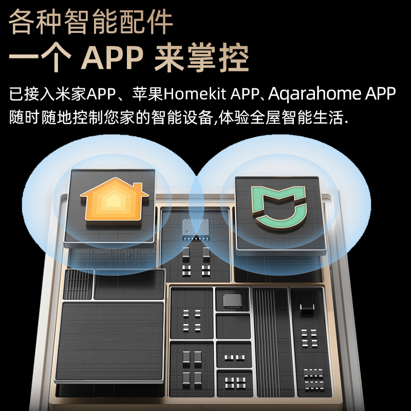 Aqara绿米全屋智能家居系统套装方案设计控制开关定制Homekit米家-图1