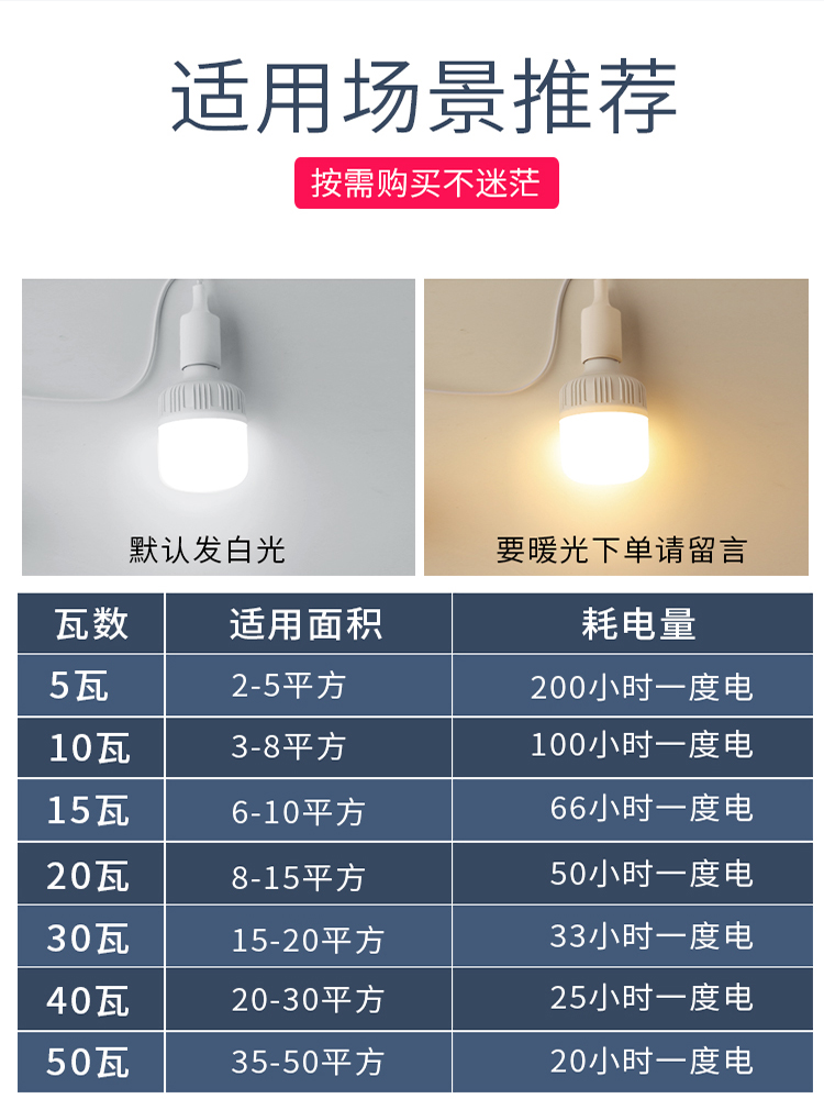 家用LED灯泡悬挂E27插电式节能灯照明灯插座灯带灯座超亮螺口插头