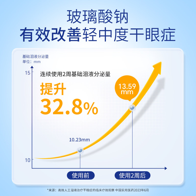 瑞珠玻璃酸钠滴眼液0.1%*30支人工泪液缓解视疲劳眼干眼症眼药水