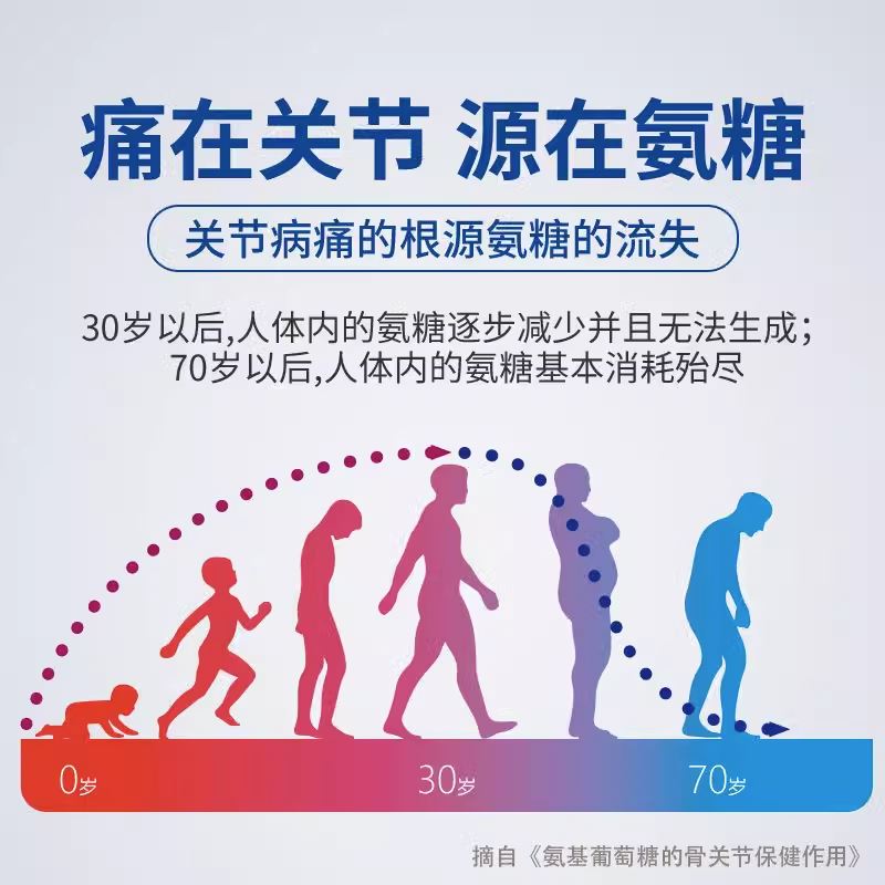 仁和氨糖软骨素钙片增强骨密度补钙中老年护关节疼痛官方旗舰正品 - 图0