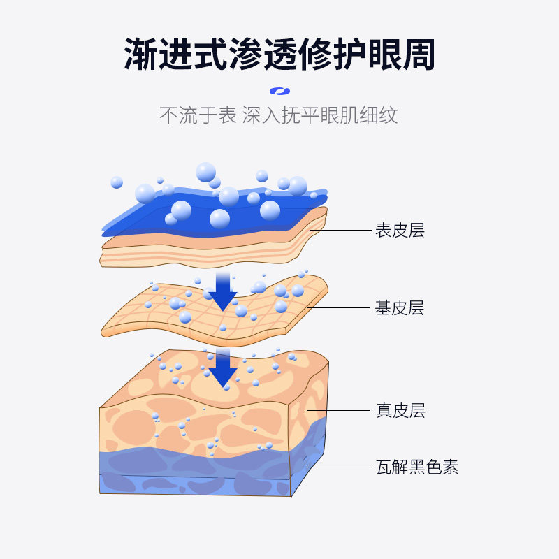 海洋至尊男士活力焕能清爽眼膜贴 海洋至尊男士眼膜
