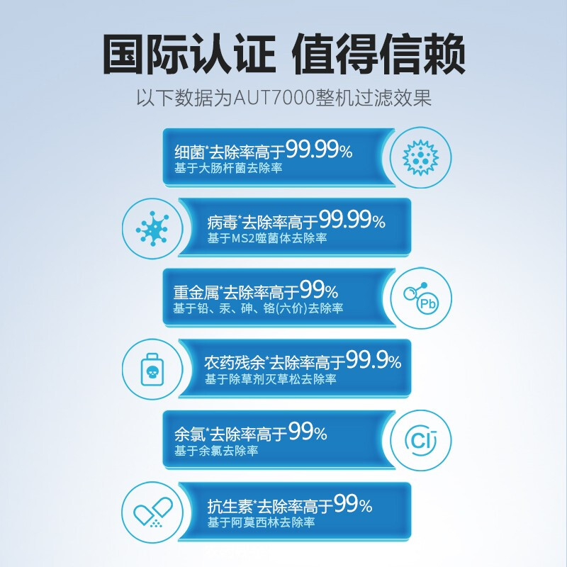 飞利浦水器原厂反渗透滤芯 AUT731  适配 AUT7000 - 图1