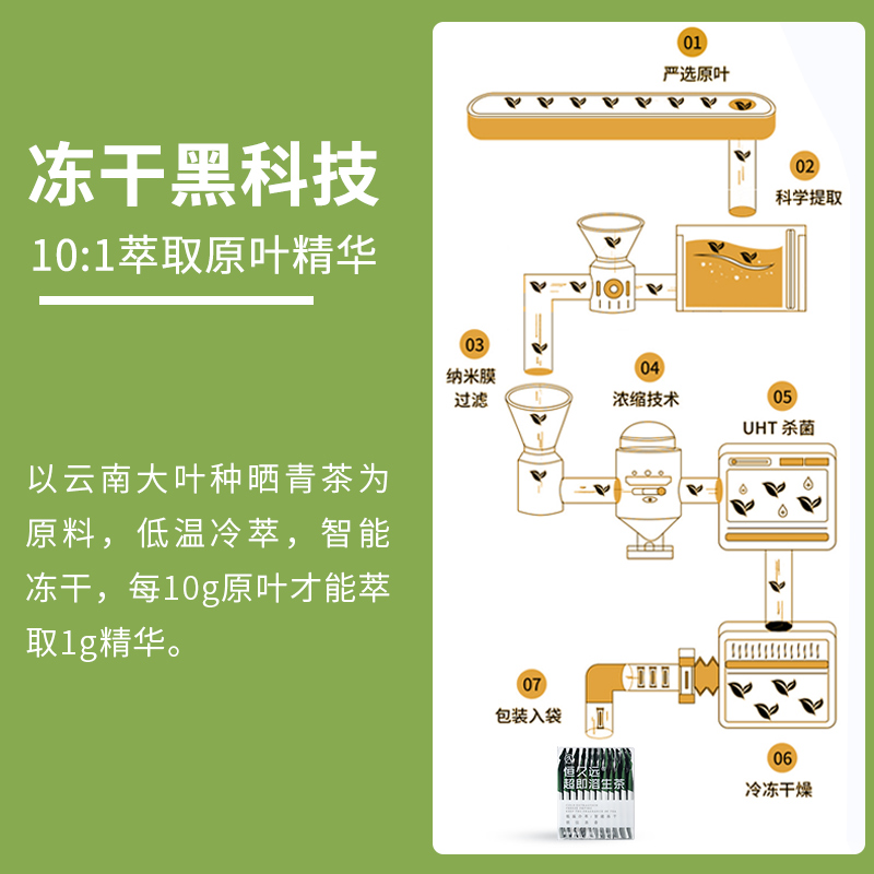 恒久远速溶茶粉普洱生茶冷泡茶冷萃冻干粉超即溶浓缩茶叶萃取茶包 - 图3