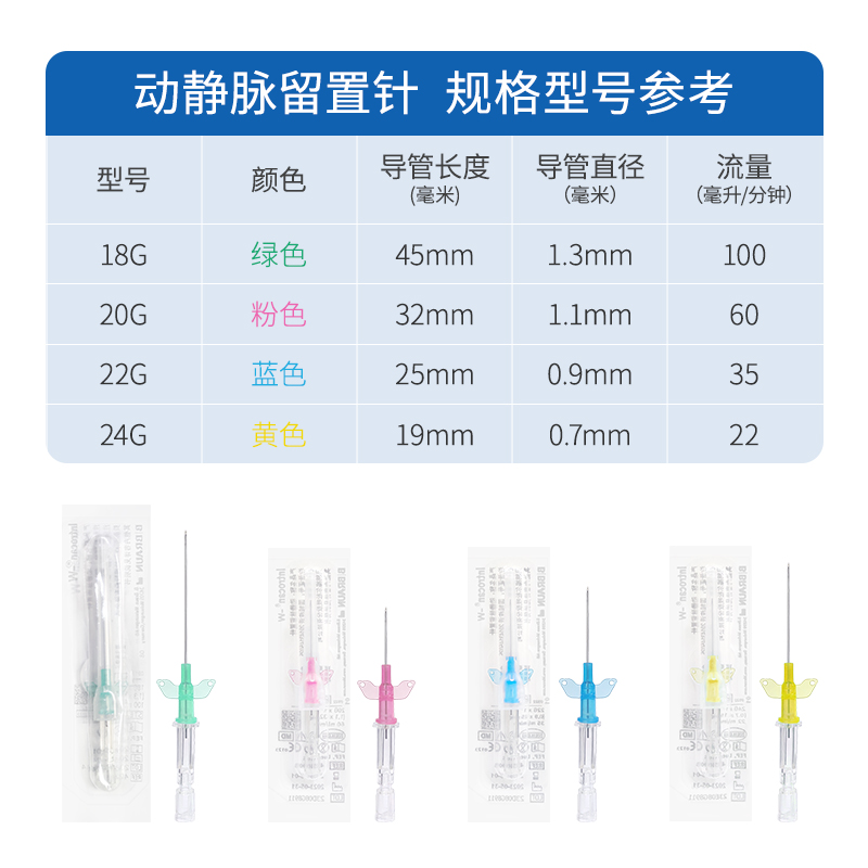 贝朗一次性使用动静脉留置针22/24G医用无菌I型置留针18g直型JA - 图0