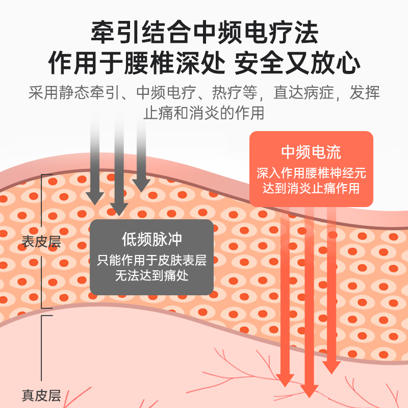 云南白药腰椎间盘突出治疗器曲度腰肌劳损理疗仪腰部治疗仪按摩器 - 图2