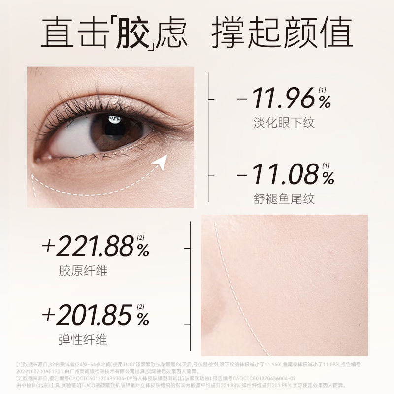 TUCO法老眼霜抗皱淡纹提拉紧致焕亮淡黑眼圈眼周精华