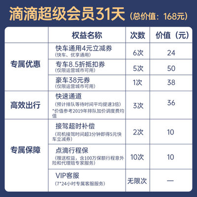 【直充】滴滴出行超级会员vip月卡31天滴滴快车代金券打车优惠券