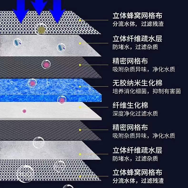 鱼缸过滤棉专用超滤高密度净化水池8d海绵鱼池水族海鲜加厚生化棉 - 图1