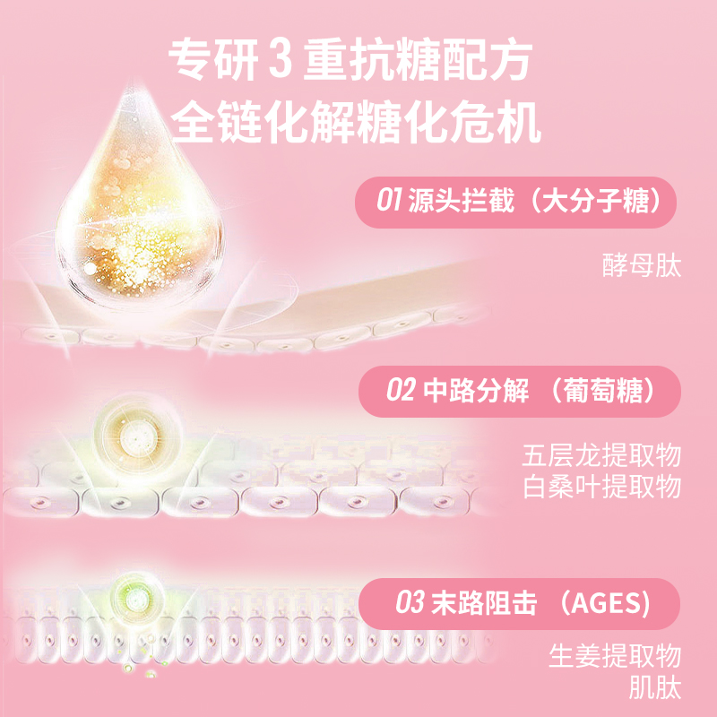 UNOMI半糖主义抗糖丸去黄淡纹控糖口服片全身内调抵御糖氧化提亮