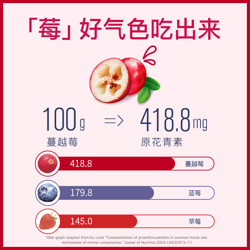 进口oceanspray优鲜沛蔓越莓干果干 oceanspray优鲜沛蔓越莓干