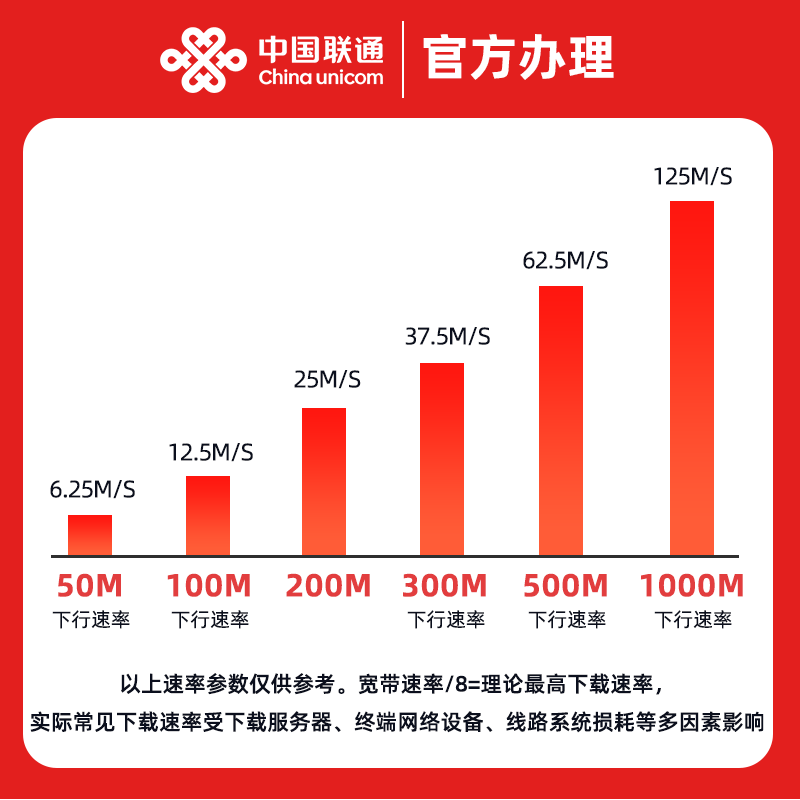 全国联通宽带上门安装办理联通宽带套餐家用无线单宽带融合宽带,淘宝优惠券,粉丝福利购,淘宝优惠卷