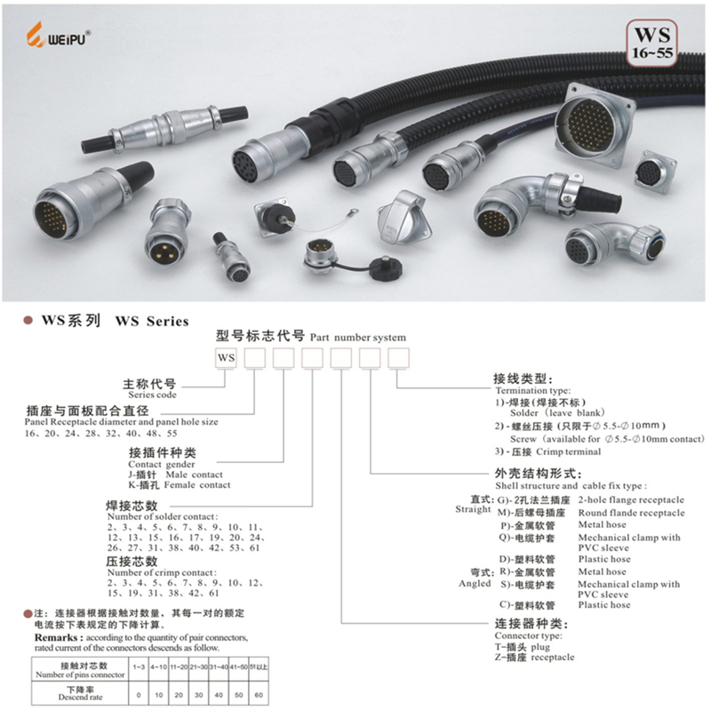 威浦航空插头WS32-六4-6-8芯11孔12针13-19-10工业插座连接器TD/Z - 图0