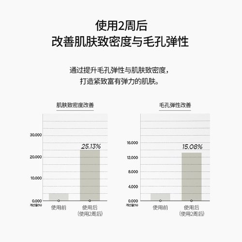 SKIN1004理肤天使积雪草0.2%视黄醇淡纹紧致赋活安瓶微针精华原液 - 图2