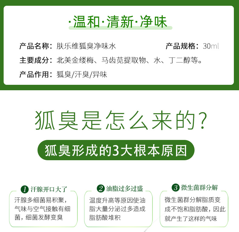 去狐臭止汗腋臭香体露持久腋下除臭孤味净喷雾男女士专用去味异味-图2