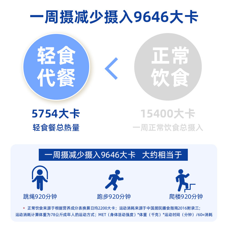 办公室午餐主食即食鸡胸肉 卡丢丢鸡胸