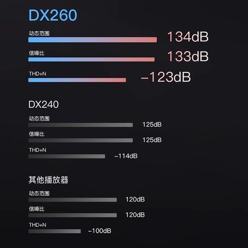 iBasso艾巴索DX260MK2无损音乐播放器DX260安卓纯音系统mp3随身听 - 图2