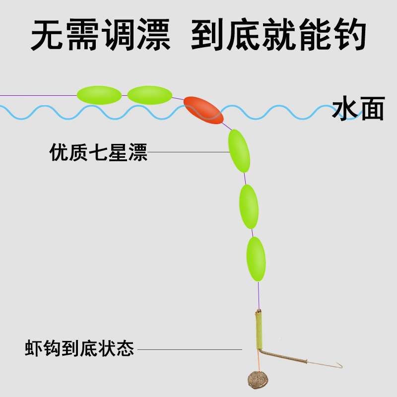 炫亦河虾龙虾钩串钩短节伸缩小孩儿童鱼竿钓虾竿专用线组工具套餐 - 图2