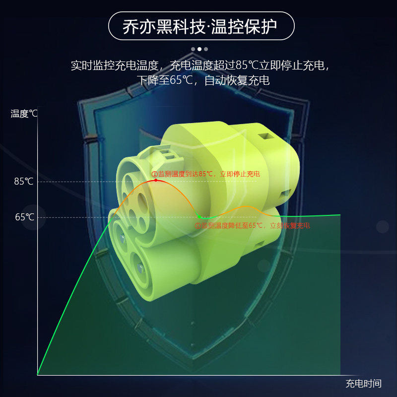 新能源DC美标CCS1转欧标CCS2直流400A支持交流直流内置温控保护,淘宝优惠券,粉丝福利购,淘宝优惠卷