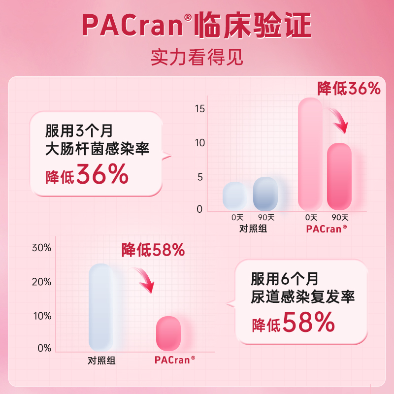 AZO蔓越莓精华片呵护女性私密益生菌私处健康50粒保健品