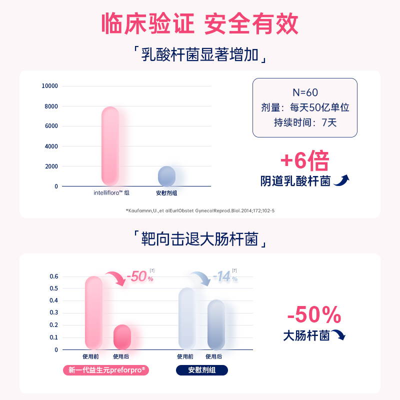 AZO进口女性益生菌花园私密妇科保健双效保护*30粒