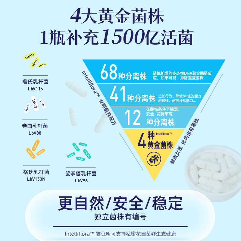  AZO海外益生菌