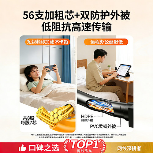 网线家用千兆超六类6五5连接线宽带路由器网线台式电脑网线连接线 - 图3