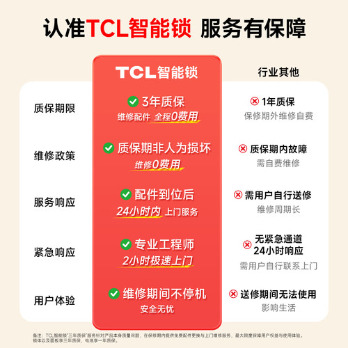TCL人脸识别指纹锁智能门锁K7GF全自动密码锁家用防盗门锁智能锁 - 图3