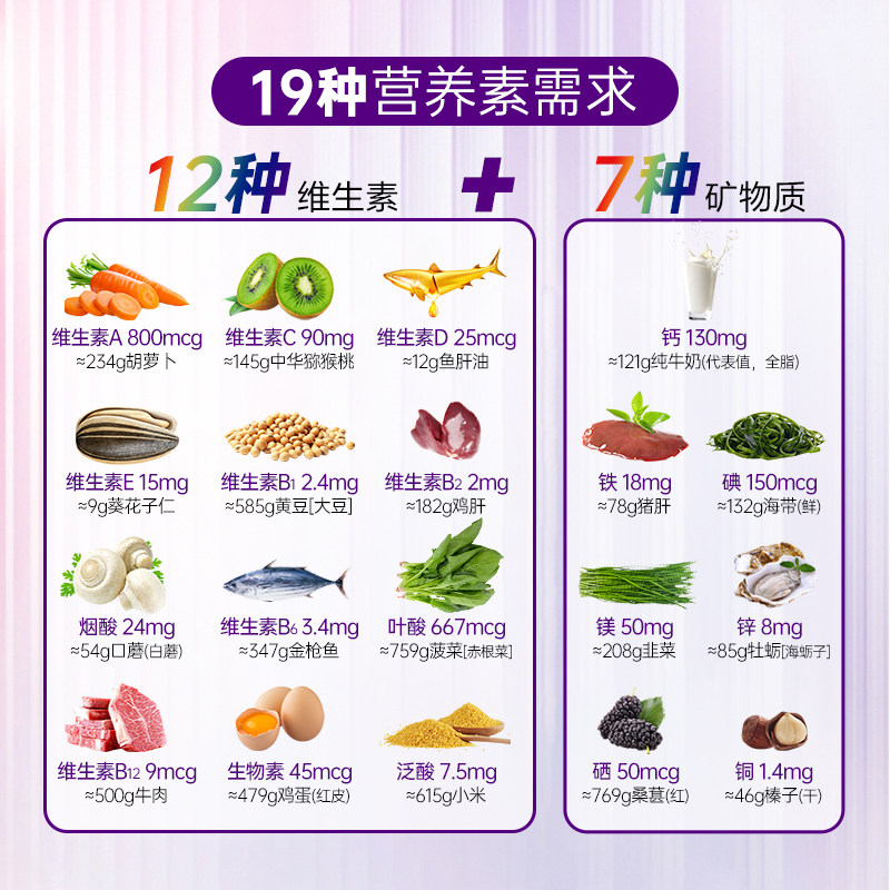 isdg女士复合维生素美国进口女性维生素C多种综合矿物质营养品,淘宝优惠券,粉丝福利购,淘宝优惠卷