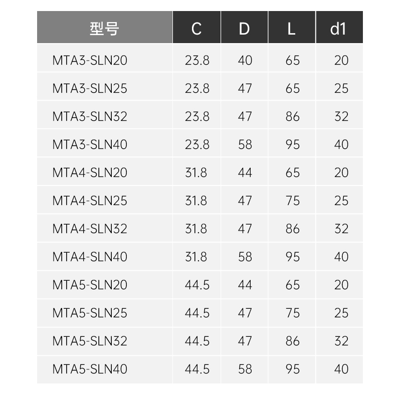 美日莫氏锥柄刀柄高精U钻转换套扁尾侧固式车床尾锥刀杆MTA3/4/5 - 图2