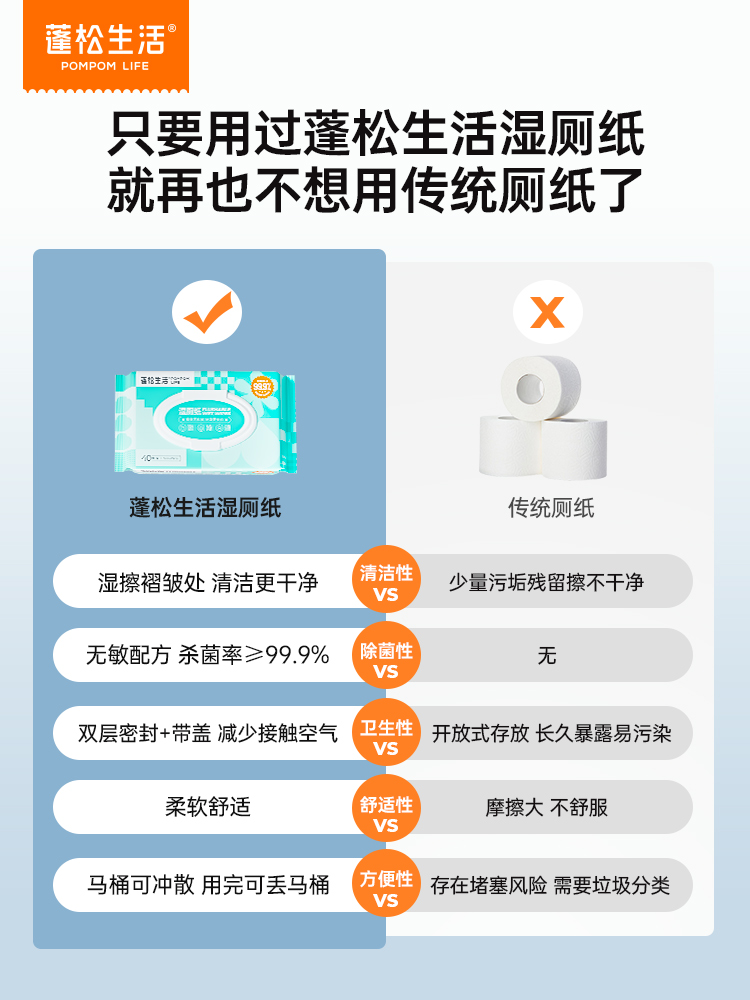蓬松生活湿厕纸家庭实惠装洁厕湿纸巾擦屁股男女士专用湿厕巾手纸