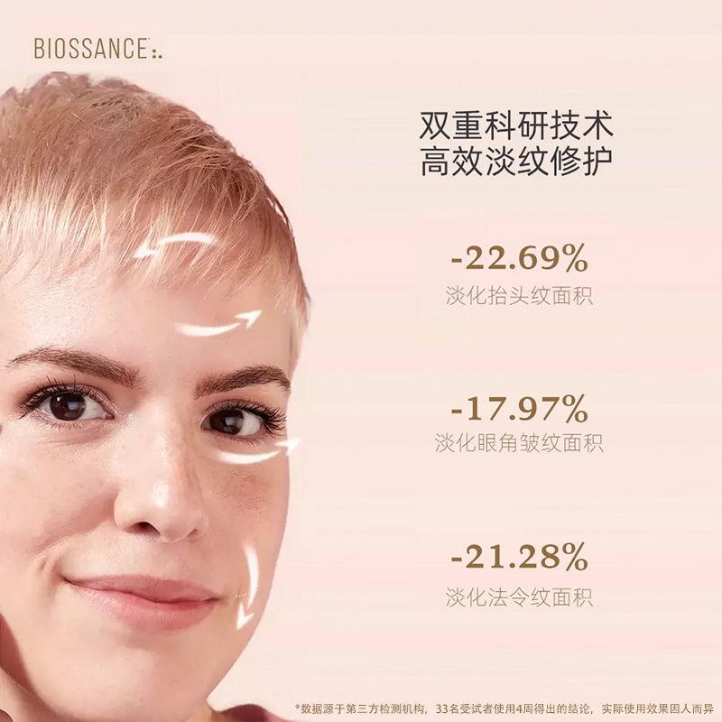 【会员专享】BIOSSANCE8234角鲨烷抗皱修护蓝铜胜肽精华-图1