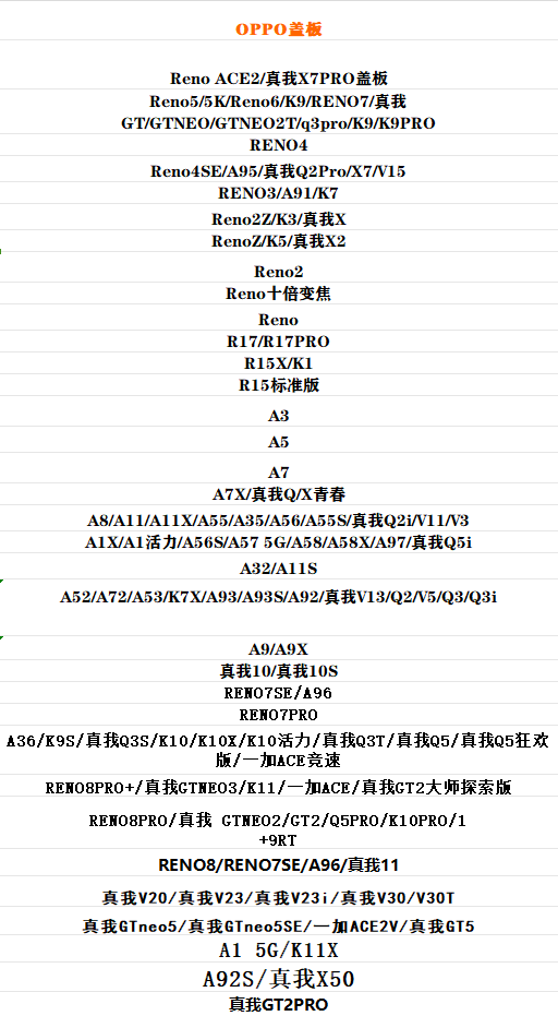 青灵鸟带OCA胶盖板适用OPPO RENO2/3/4/5/6 A3 A5 A7A A9 A52 A8