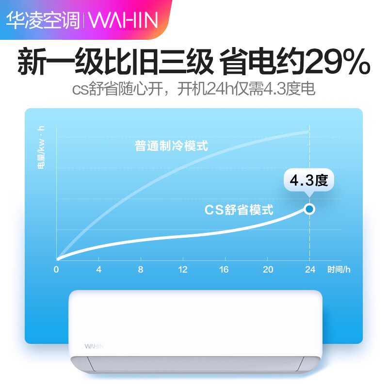 华凌1.5匹一级壁挂式挂机空调 华凌金龙易修空调