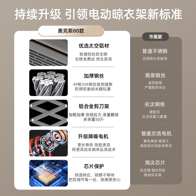 奥克斯电动家用阳台智能升降晾衣架 奥克斯航通置地/升降晾晒衣架
