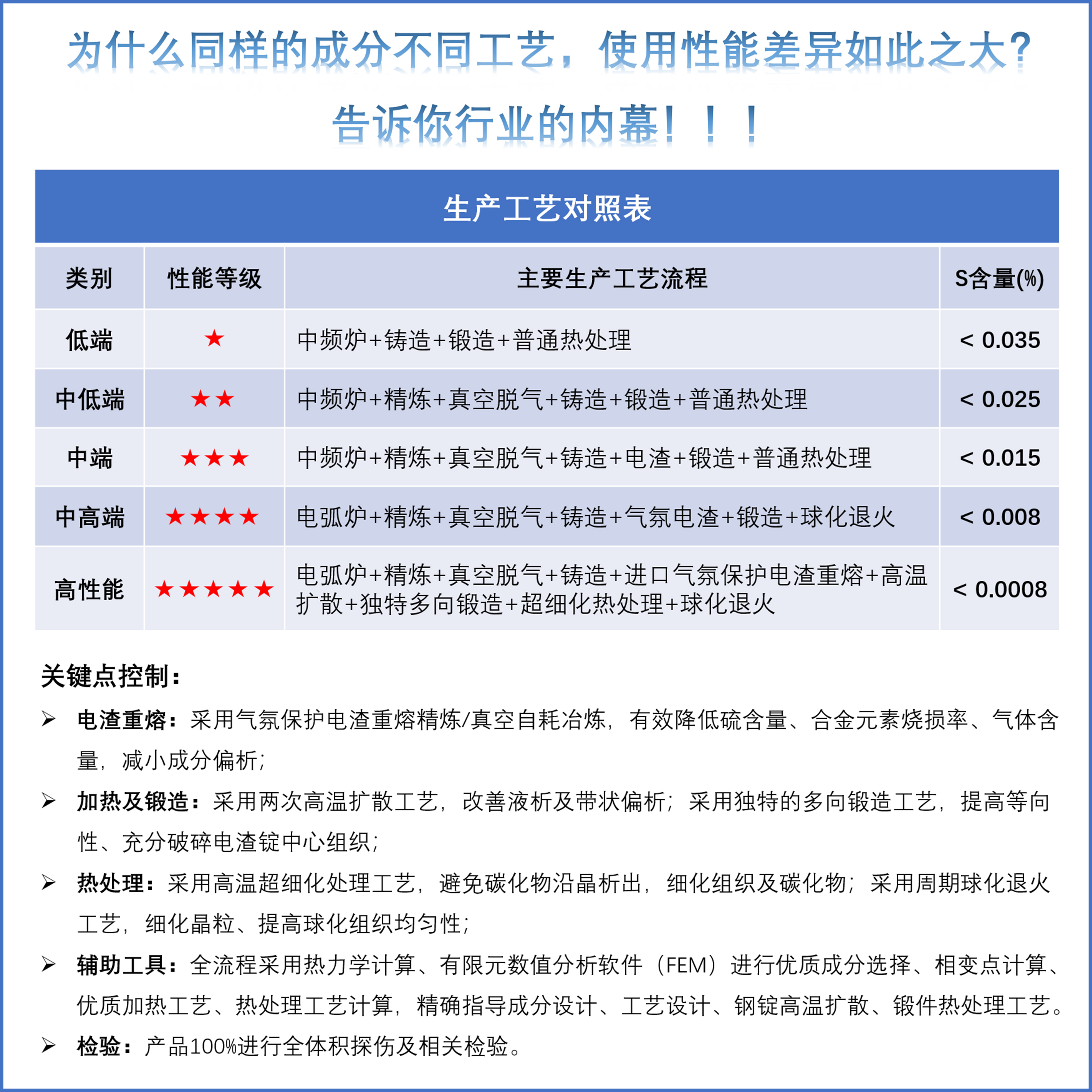 8566 模具钢 钢材钢板圆钢冲子冲头淬火硬料替代高速钢SKH-9 DC53 - 图2