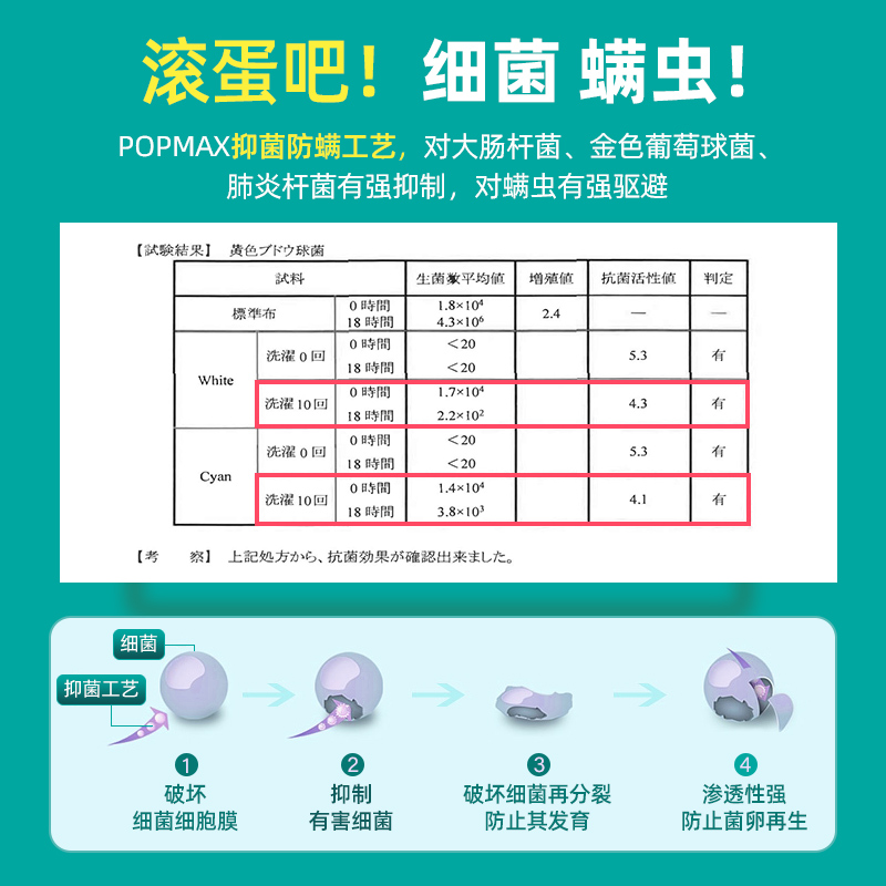 popmax儿童安全座椅车载简易便携式9月-12岁通用