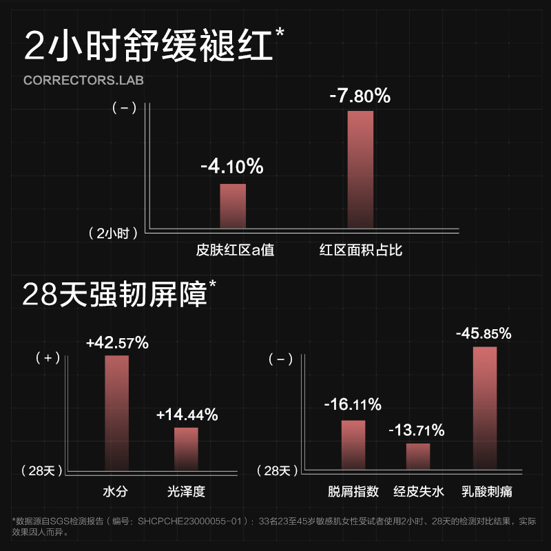 科瑞肤兜底修护面霜1g*3【顺买渠道专享】 - 图1