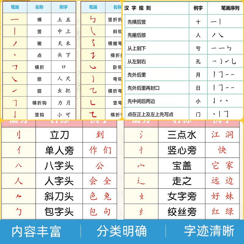 一年级汉字偏旁部首名称表墙贴儿童小学生笔画笔顺规则大全