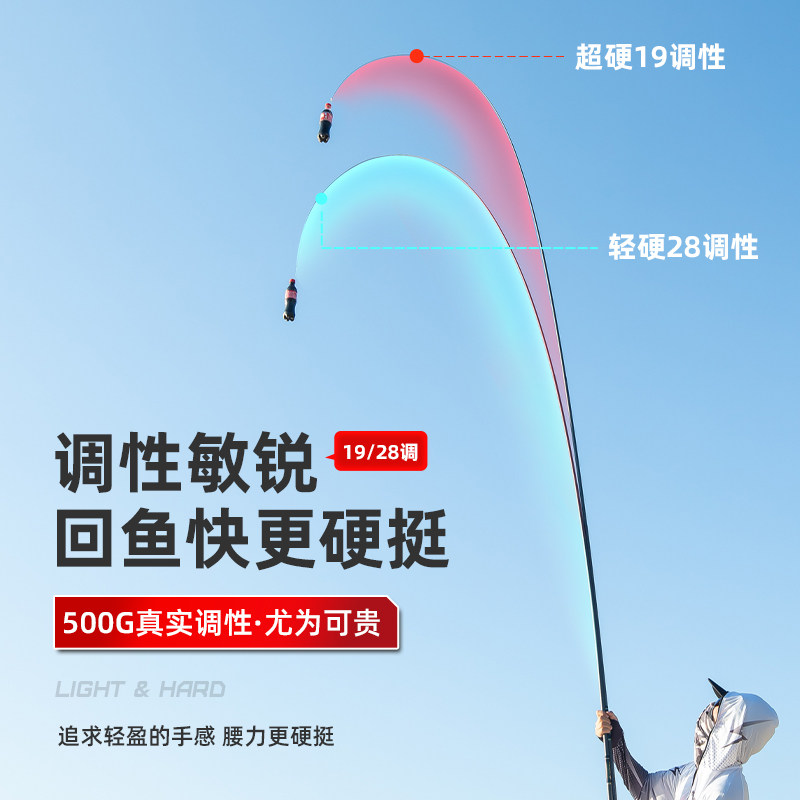 溪流竿19调短节鱼竿手杆碳素超轻超硬28调鲫鱼竿鲤鱼竿传统钓鱼竿,淘宝优惠券,粉丝福利购,淘宝优惠卷
