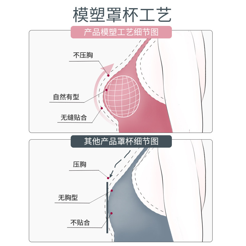 美德乐哺乐多哺乳女吸乳聚拢文胸 美德乐淮安哺乳文胸