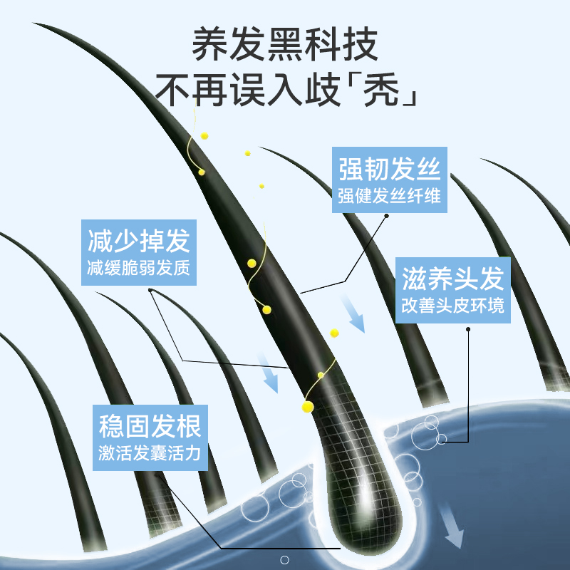 silicea希黎思水溶性硅素掉发养发护发保健品生物素维生素b族-图1