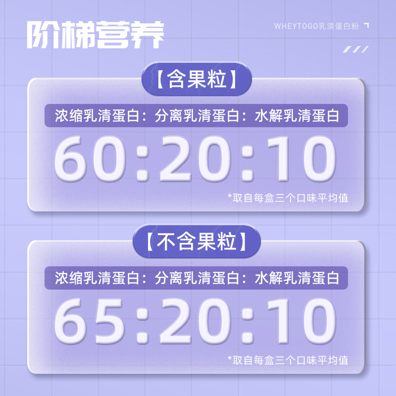 oxyenergy氧气能量三重乳清蛋白粉 氧气能量乳清蛋白